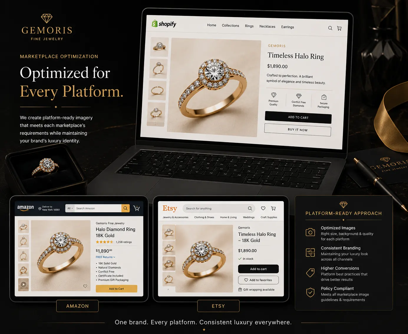 Marketplace Optimization